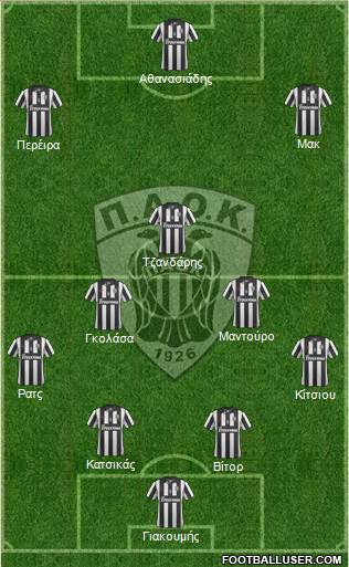 AS PAOK Salonika Formation 2014