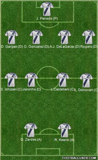 Los Angeles Galaxy Formation 2014