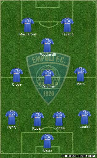 Empoli Formation 2014