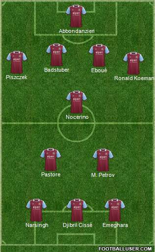 West Ham United Formation 2014