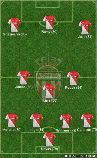 AS Monaco FC Formation 2014