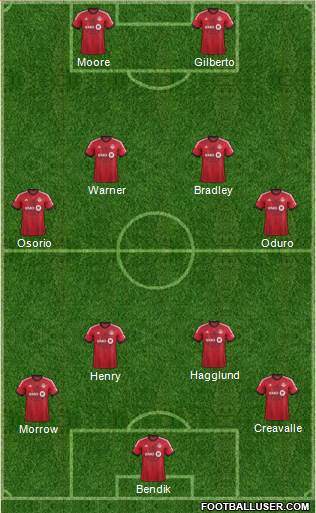 Toronto FC Formation 2014