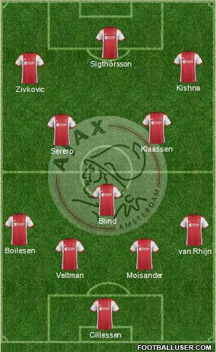 AFC Ajax Formation 2014