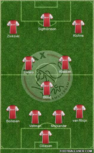 AFC Ajax Formation 2014