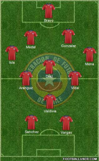 Chile Formation 2014