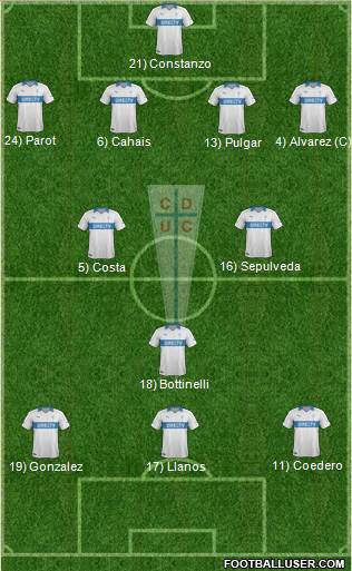 CD Universidad Católica Formation 2014