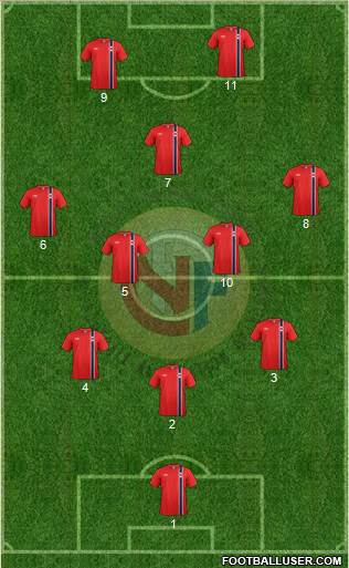 Norway Formation 2014