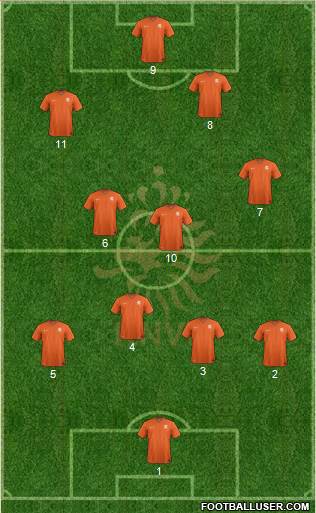 Holland Formation 2014