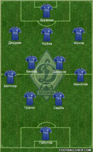 Dinamo Moscow Formation 2014