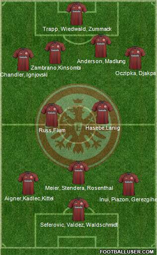 Eintracht Frankfurt Formation 2014