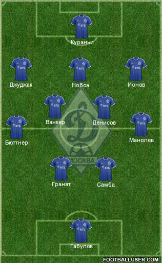 Dinamo Moscow Formation 2014