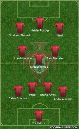 Portugal Formation 2014