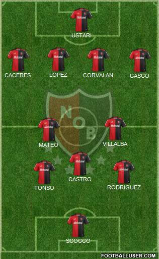 Newell's Old Boys Formation 2014