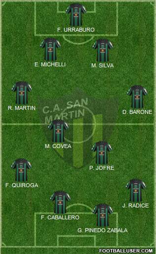 San Martín de San Juan Formation 2014