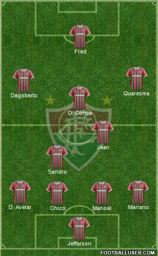 Fluminense FC Formation 2014