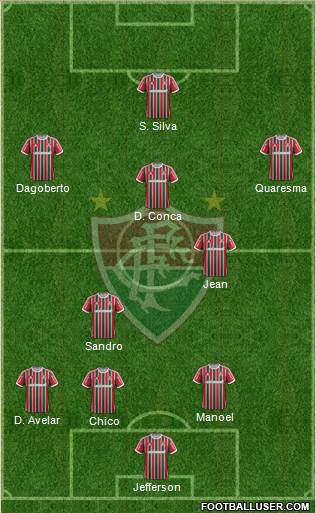 Fluminense FC Formation 2014