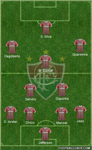 Fluminense FC Formation 2014