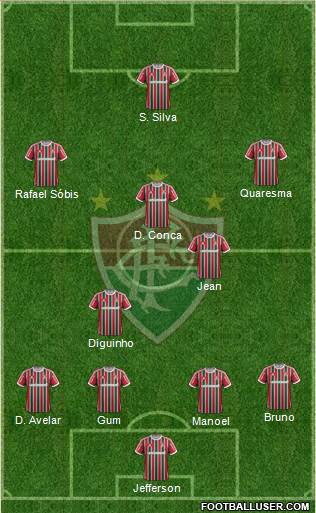 Fluminense FC Formation 2014