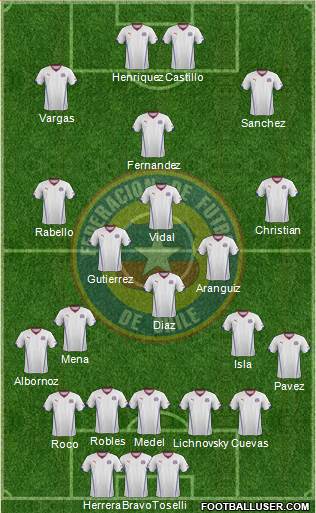 Chile Formation 2014