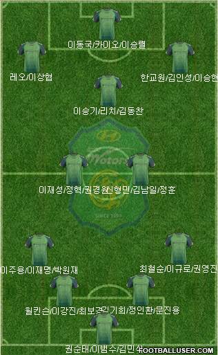 Jeonbuk Hyundai Motors Formation 2014