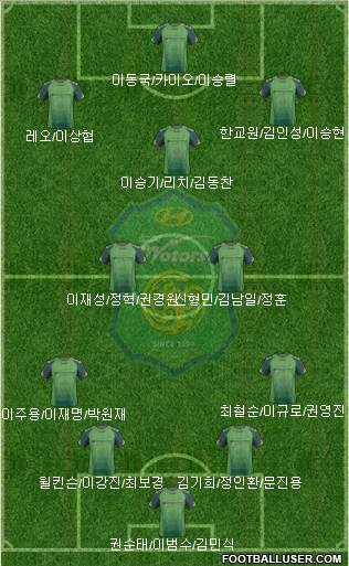 Jeonbuk Hyundai Motors Formation 2014