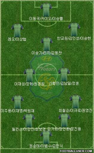 Jeonbuk Hyundai Motors Formation 2014