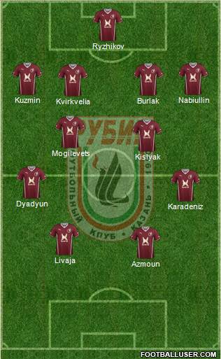 Rubin Kazan Formation 2014