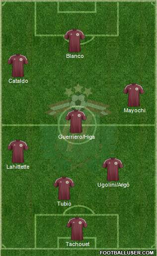 Latvia Formation 2014