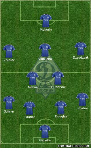 Dinamo Moscow Formation 2014