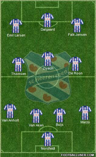 sc Heerenveen Formation 2014