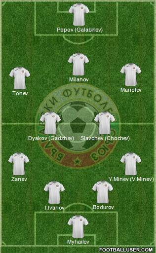 Bulgaria Formation 2014