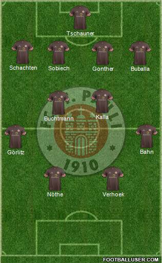 FC St. Pauli Formation 2014