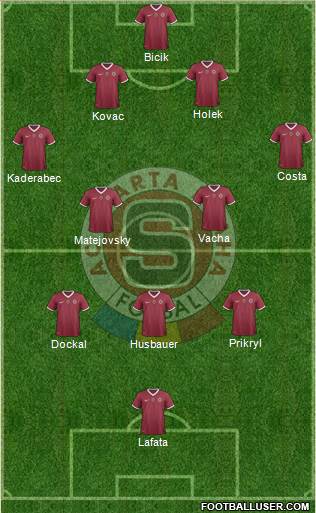 Sparta Prague Formation 2014