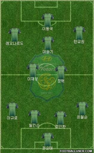 Jeonbuk Hyundai Motors Formation 2014