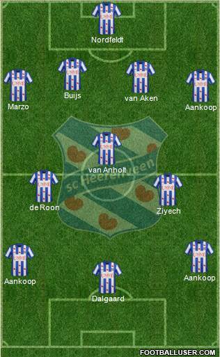 sc Heerenveen Formation 2014