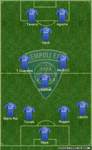 Empoli Formation 2014