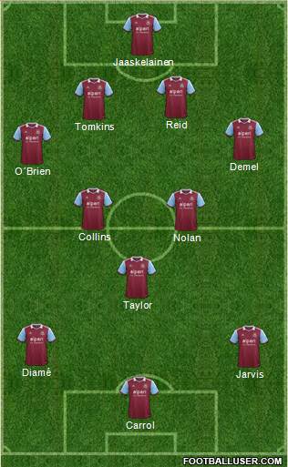 West Ham United Formation 2014