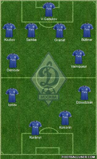 Dinamo Moscow Formation 2014