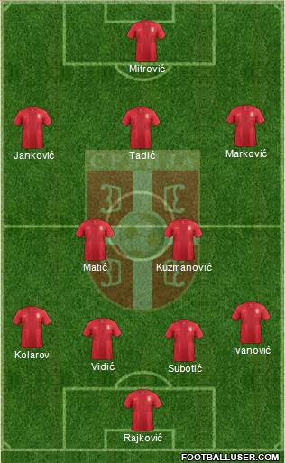 Serbia Formation 2014