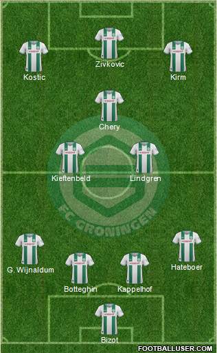 FC Groningen Formation 2014