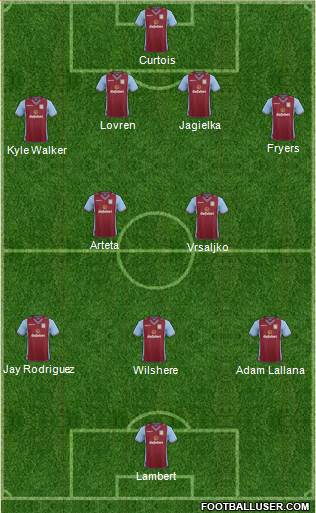 Aston Villa Formation 2014