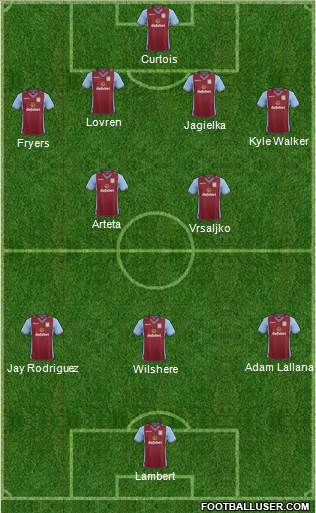 Aston Villa Formation 2014