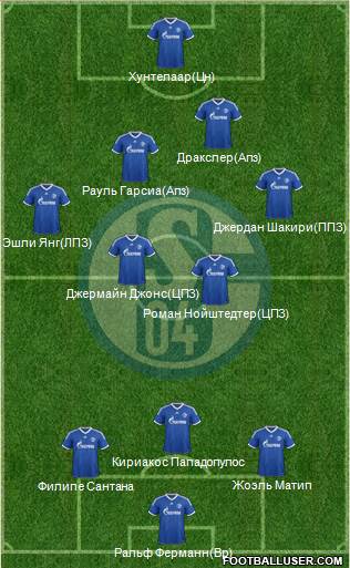 FC Schalke 04 Formation 2014