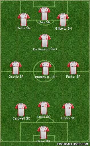 Toronto FC Formation 2014