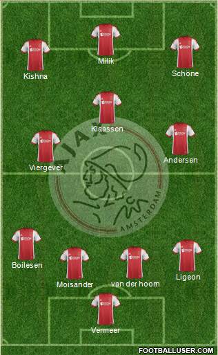 AFC Ajax Formation 2014