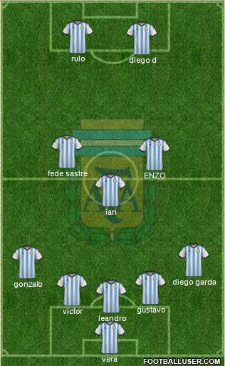 Argentina Formation 2014