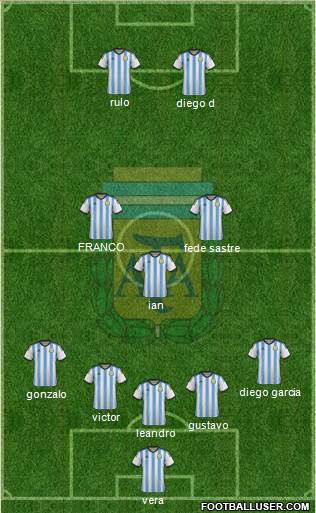 Argentina Formation 2014