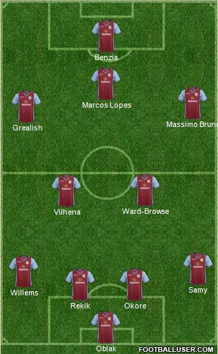 Aston Villa Formation 2014