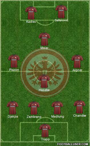 Eintracht Frankfurt Formation 2014