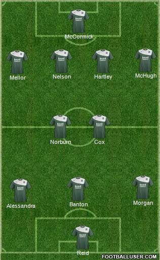 Plymouth Argyle Formation 2014